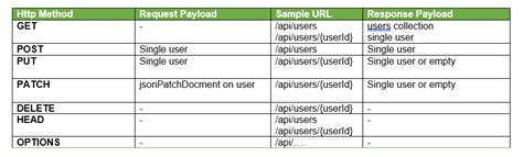 rest api list of ids