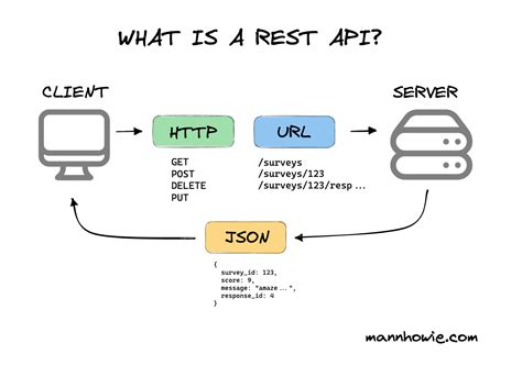 rest api meaning in c#