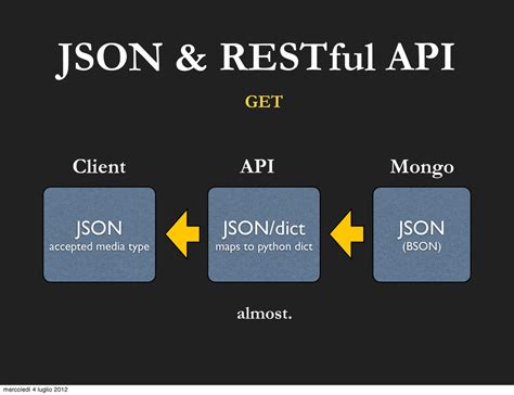 rest api nested json example