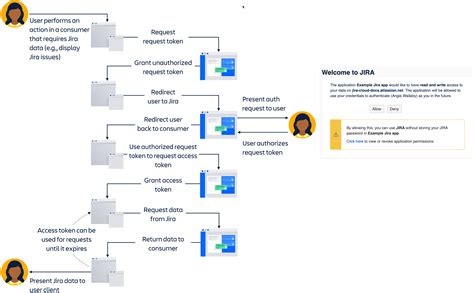 rest api oauth authentication example