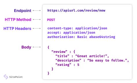 rest api request example python