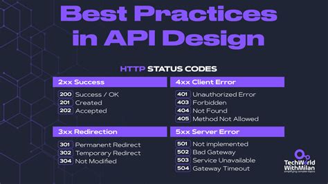 rest api standard methods