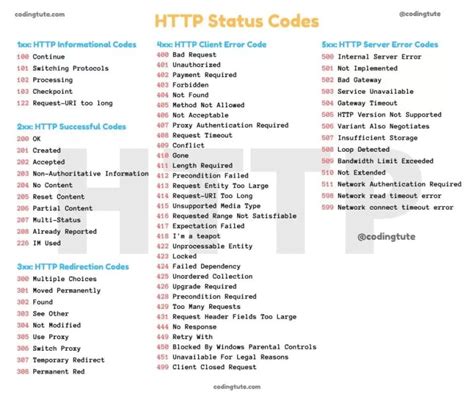 rest api status codes cheat sheet