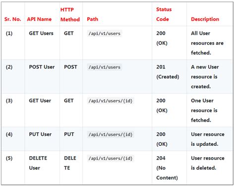 rest api timeout status code