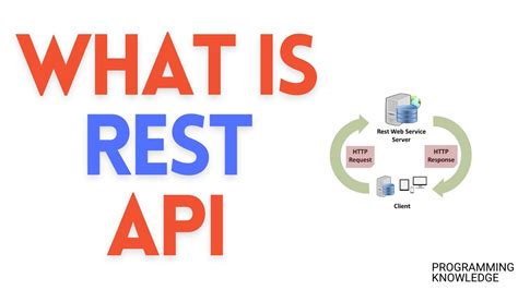 rest api tutorial java for beginners