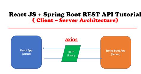 rest api tutorial javascript