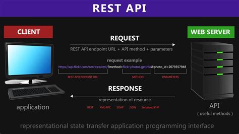rest api tutorial javatpoint