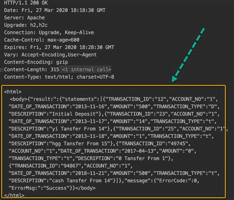 rest assured code example