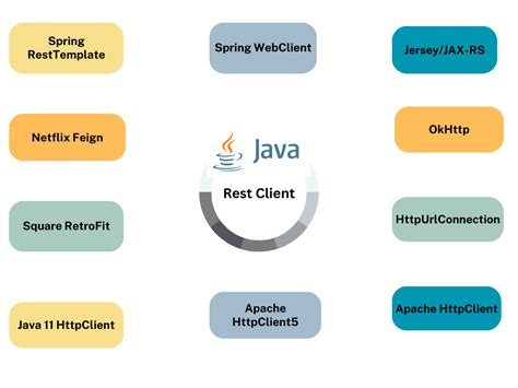 rest client in java
