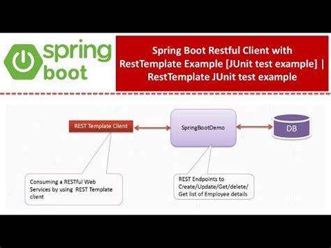 rest client spring boot example