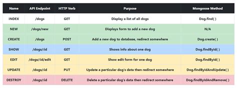 rest endpoint documentation example