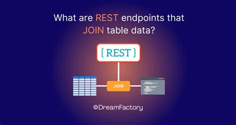 Rest Endpoints Wiki