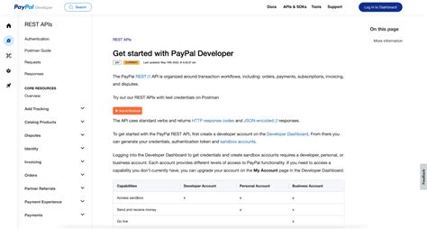 rest service documentation example
