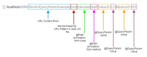 rest url with query parameters example