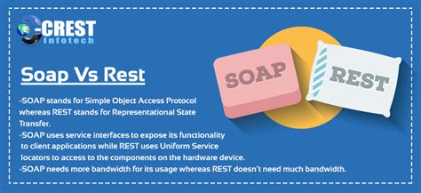 rest vs soap api full form