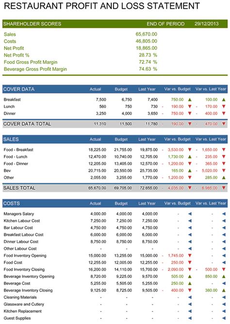 Restaurant Profit and Loss Statement Template Excel Excel Tmp