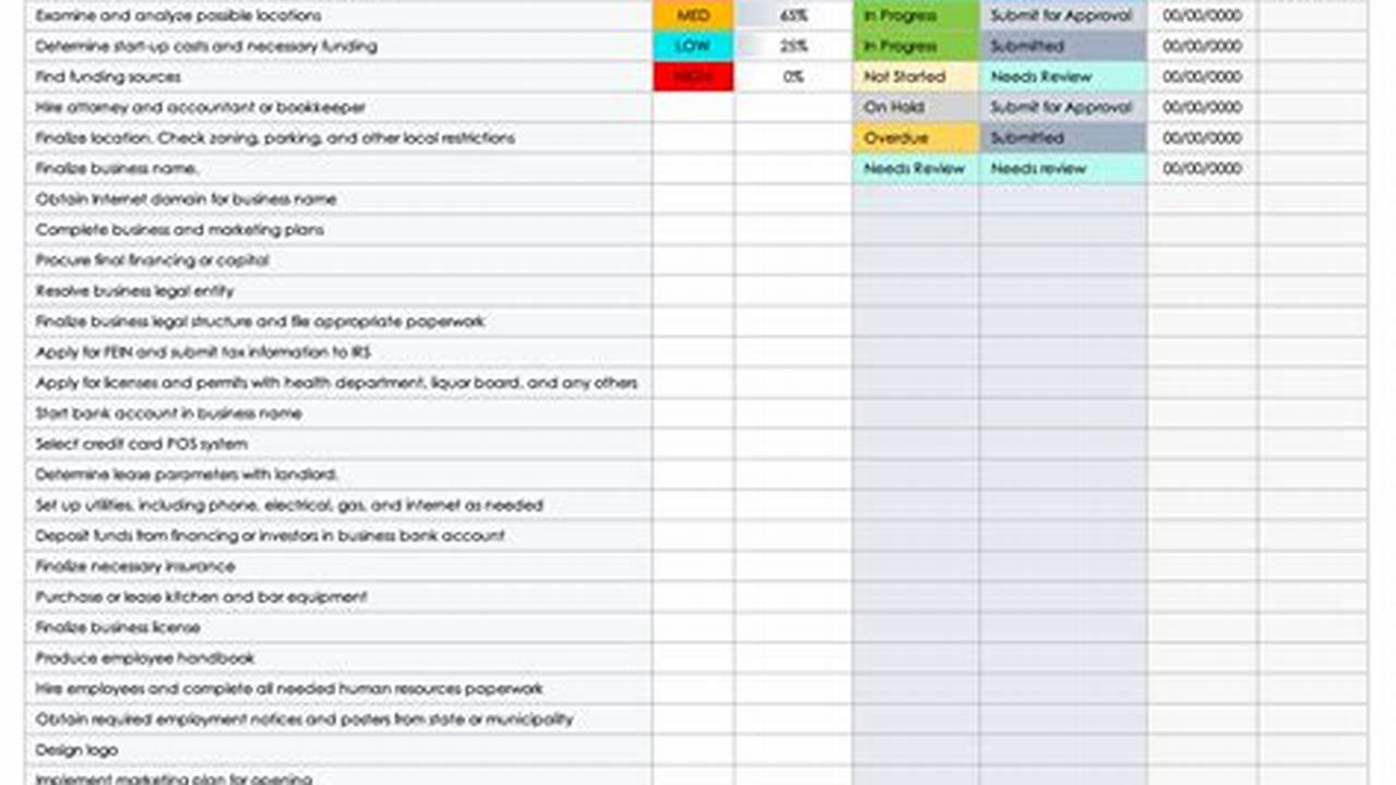 Restaurant Startup Checklist