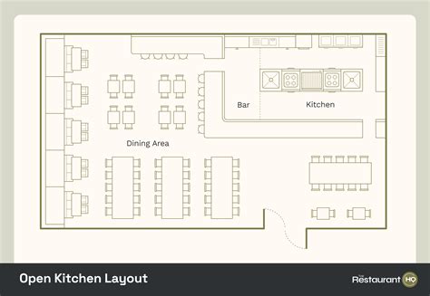Restaurant Design Layout