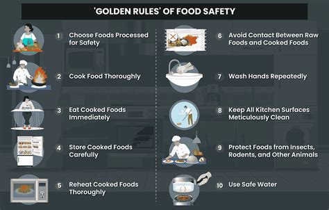 Restaurant Golden Rules