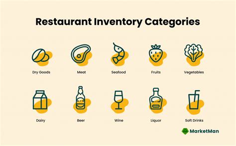 Restaurant Inventory Categories