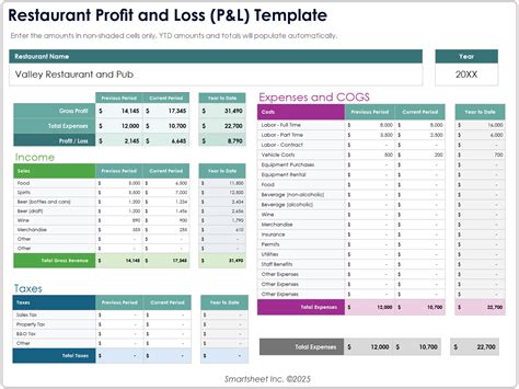Restaurant P L Statement Template