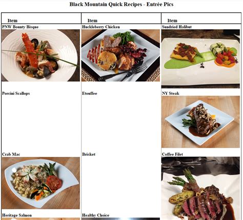 Restaurant Plating Guide Template