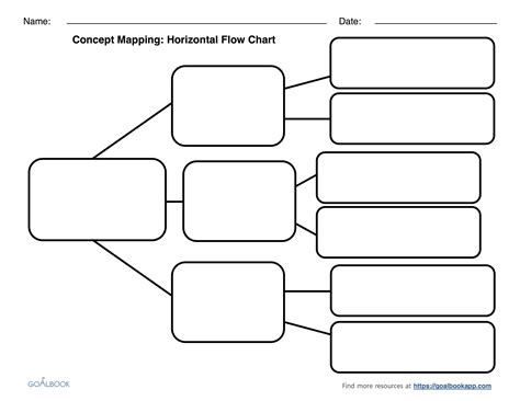 Restaurants Free Printable Flow Chart Template