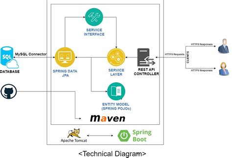 restful web services java spring boot spring mvc and jpa
