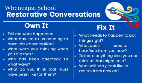 Restorative Conversations Can Be Used For