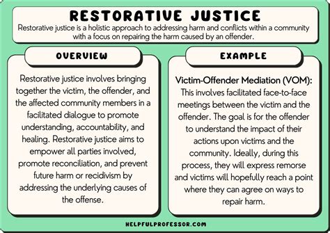 restorative justice in everyday life