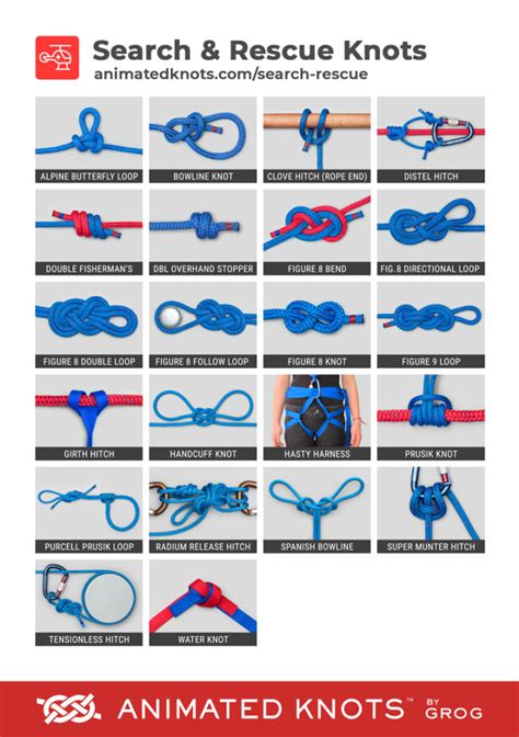 Restraint Knots
