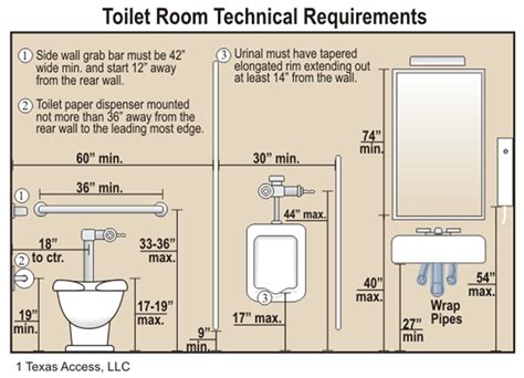Restroom Code Requirements