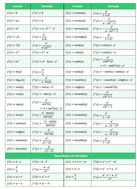 Como Resolver Derivadas Por Definicion Paso A Paso Teoria Mobile Legends