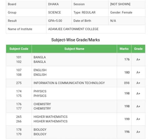 result 2023 12th class hsc