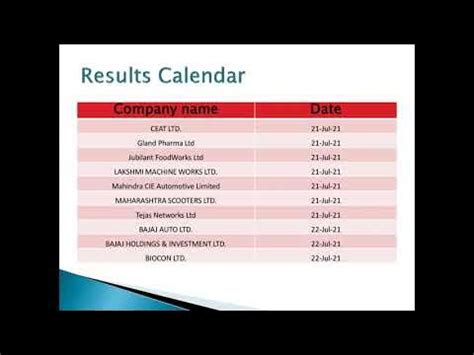 result calender of bse