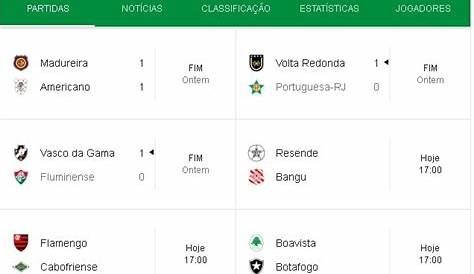 Definidas as semifinais do Campeonato Carioca ~ O Curioso do Futebol