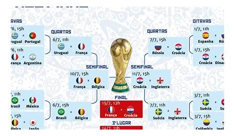 Copa do Brasil: confira a classificação atualizada e os jogos desta