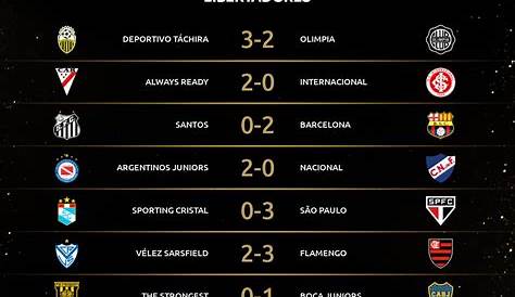 Jogos de volta das oitavas de final da Libertadores começam hoje: Veja