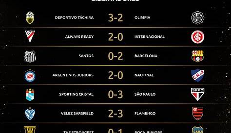 Resultado Libertadores Hoje / Confrontos Libertadores 2021 Onde