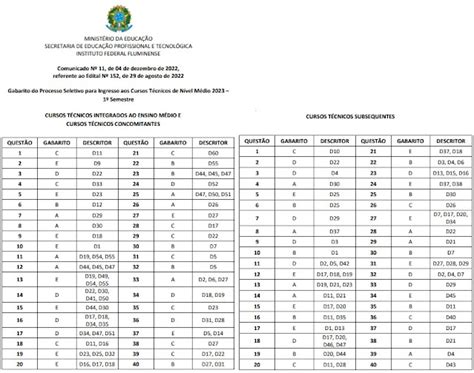 resultado da prova do iff 2023