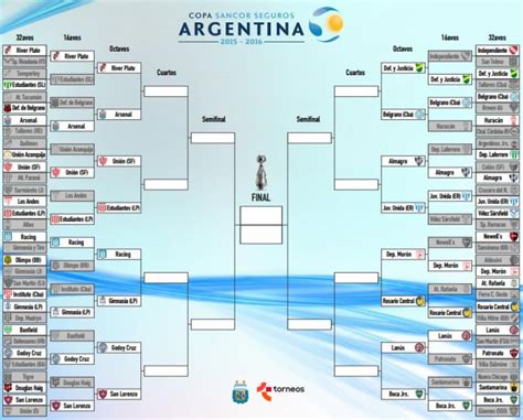 resultado de la copa argentina