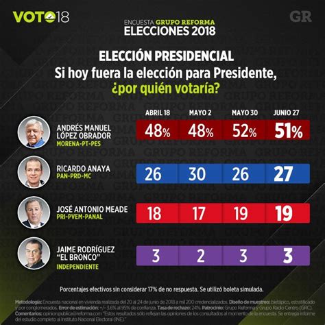 resultado de las elecciones 2018 paraguay