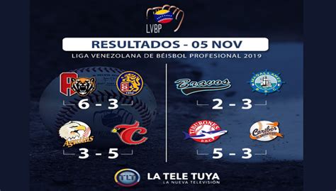 resultado del beisbol venezolano
