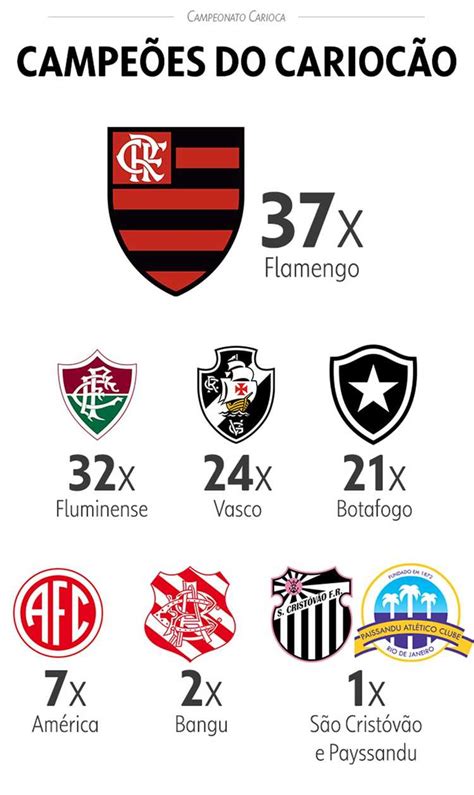 resultado do campeonato carioca 2023