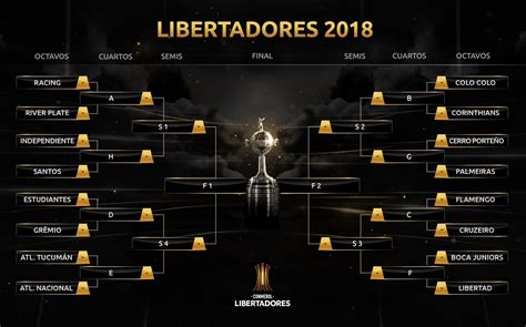 resultado do jogo da libertadores hoje