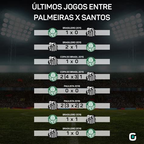 resultado palmeiras e santos