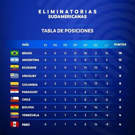 resultado partidos hoy en chile