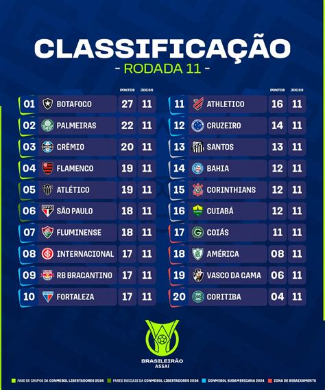 resultado serie a brasileiro