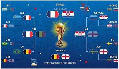 França x Croácia, a final da Copa 2018, entre bicampeonato e título