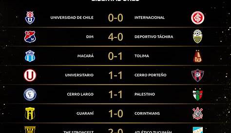 Copa Libertadores 2020: fechas octavos, cuartos, semis y final única